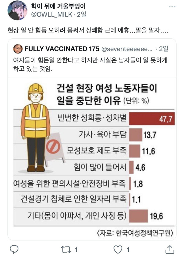 여자들이 노가다 안 하는 이유